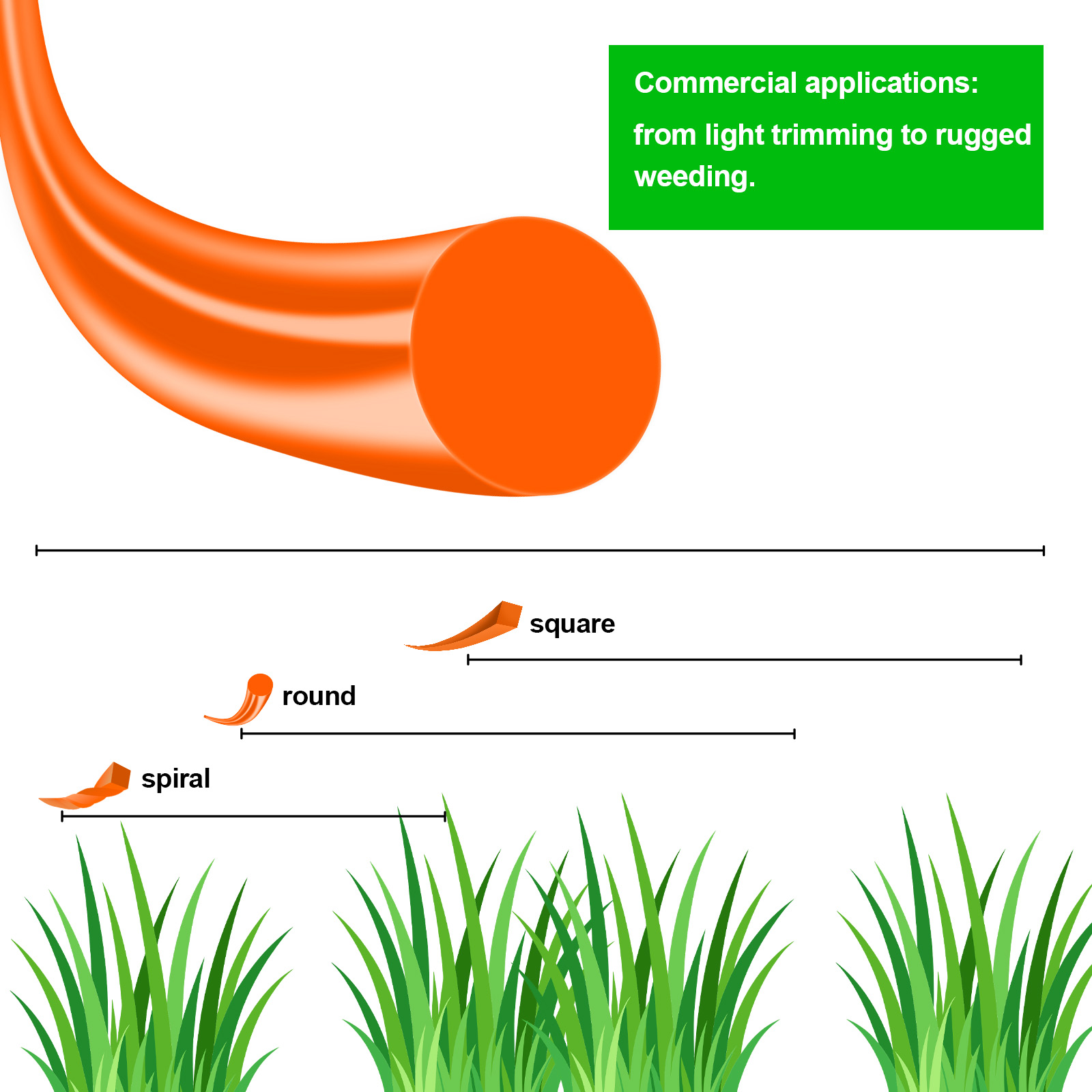 1.6mm～3mm*15M Round Nylon Trim - مراجعة Urban Farming Kit وسعره